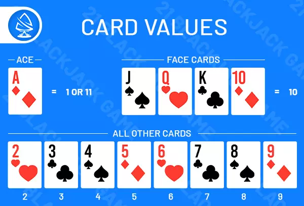 Card Vaules