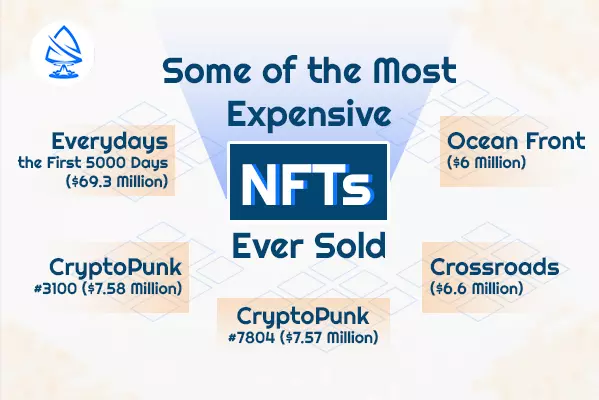 Some of the Most Expensive NFTs Ever Sold