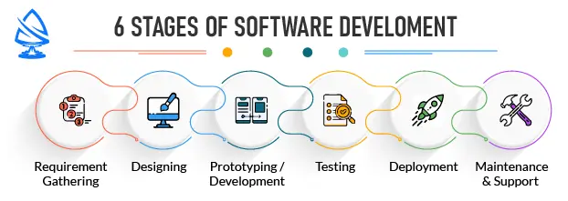 6_Stages_of_Software_Development