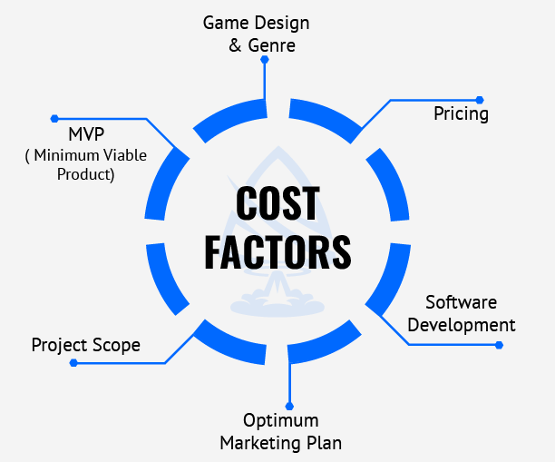 cost-factors