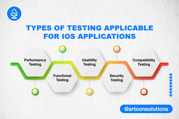 Types_of_Testing_Applicable_For_iOS_Applications
