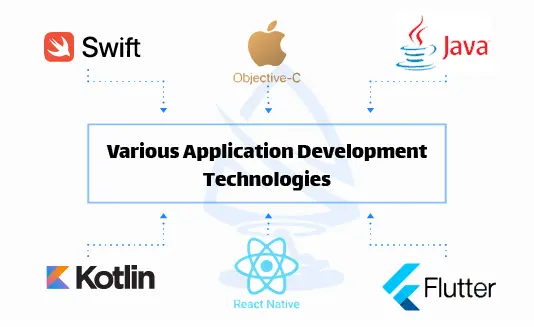 Various-Application-Development-Technologies