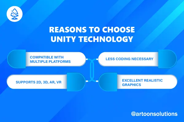 choose_unity_technology
