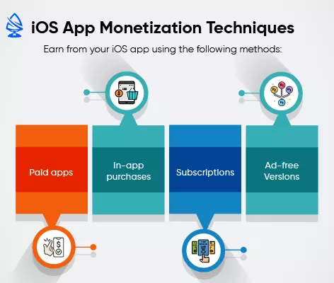 IOS App Monetization Techniques