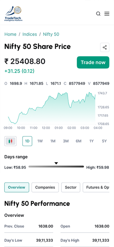 TradeTech Case Study | Intelligent Trading Platform