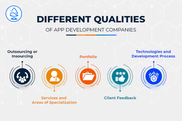 Qualities of App Development Company