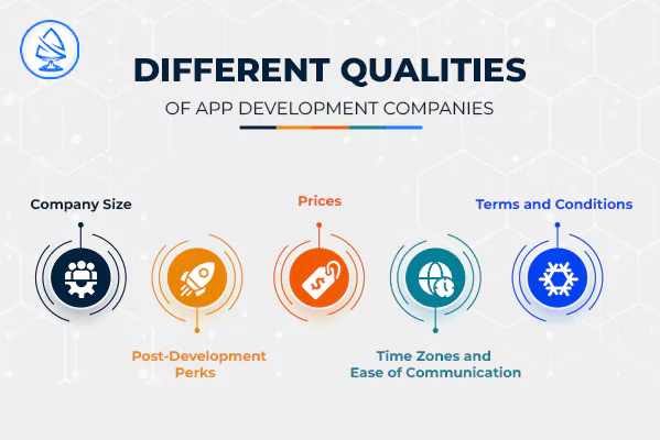 Various Qualities of App Development Company