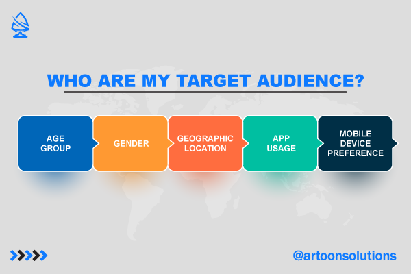 Target Audiences