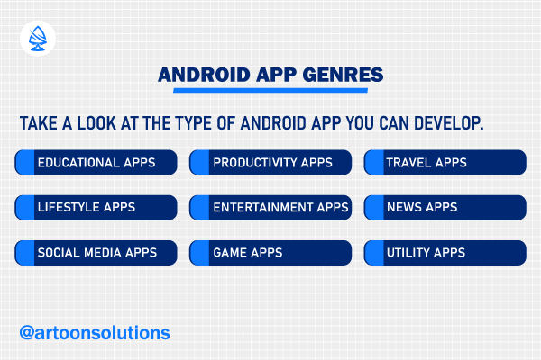 Android App Genres