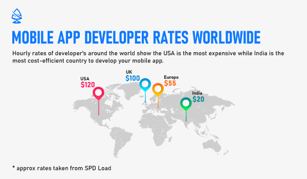 Mobile App Developer Rates Worldwide