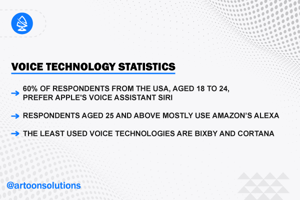 Voice Technology