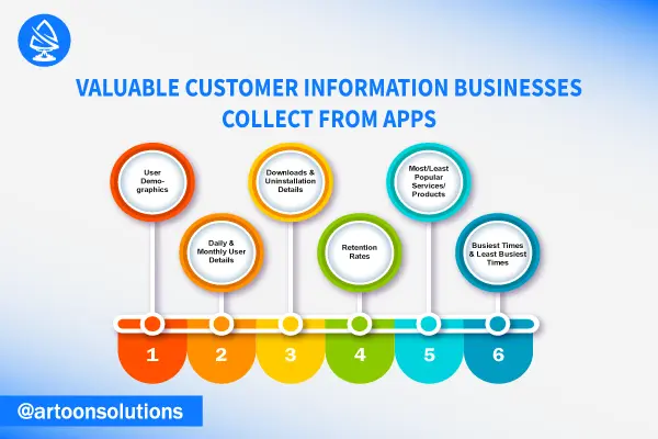 Valuable Customer Information Businesses Collect From Apps