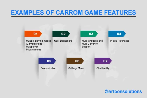 Examples of Carrom Game Features