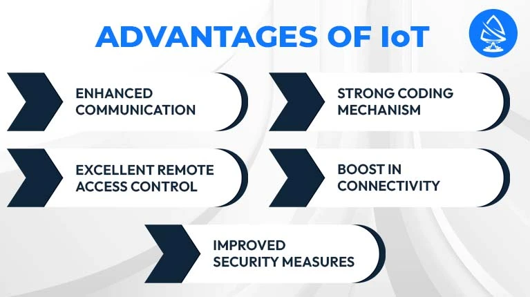Advantages of IoT