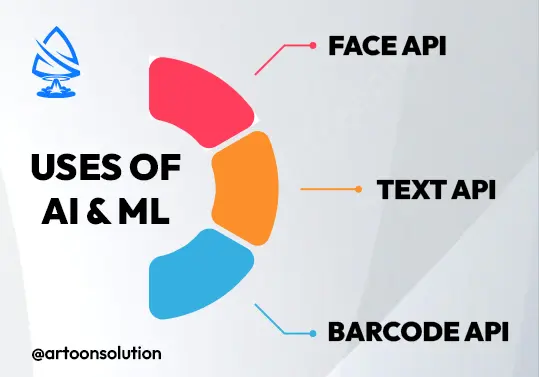 Uses of AI & ML