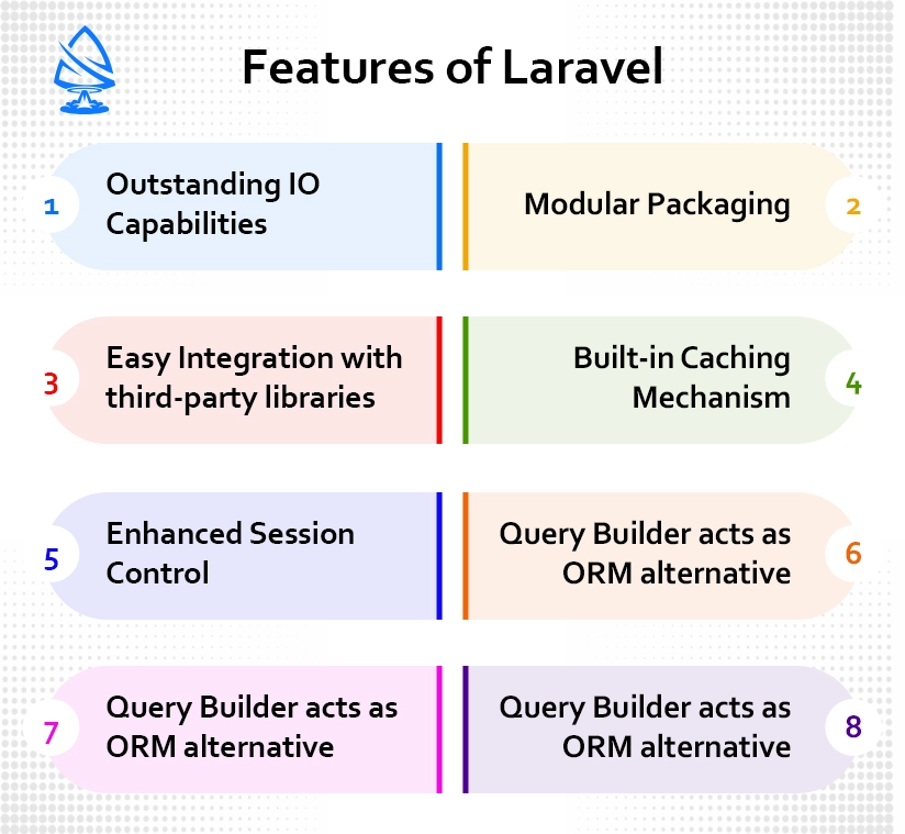 Features of Laravel
