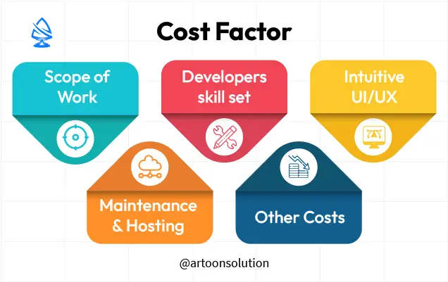 Factors Affecting Web App Development Cost