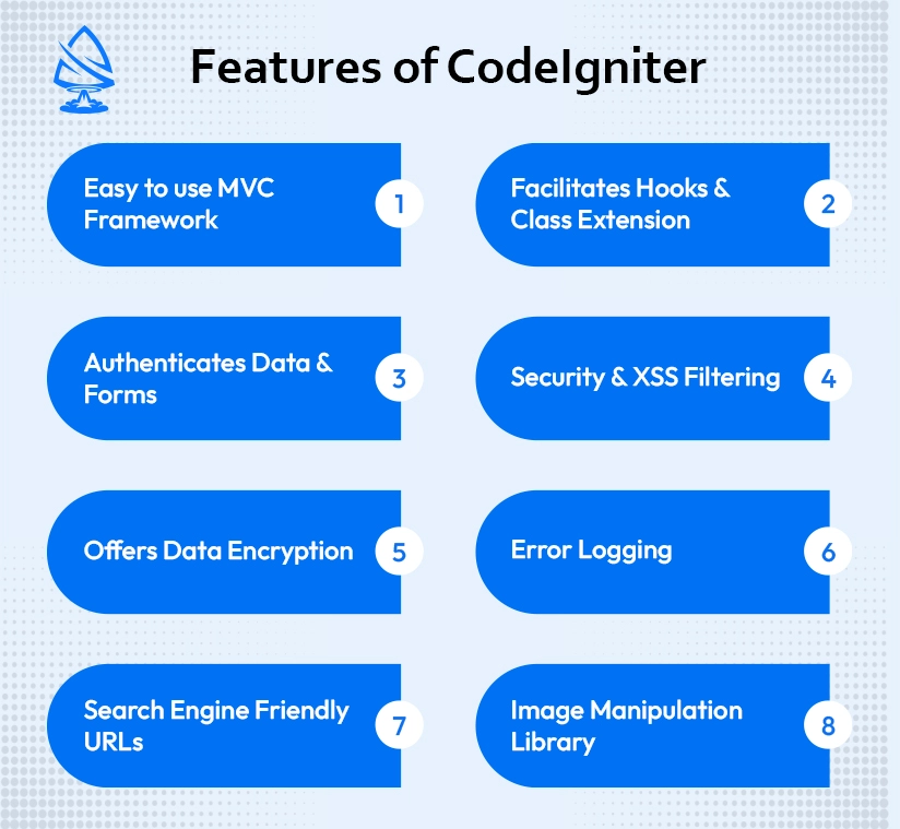 Features of CodeIgniter