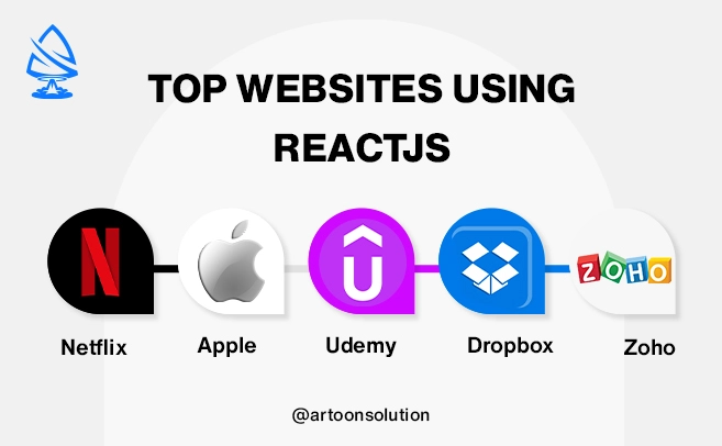 top websites using ReactJS are Netflix, Apple, Udemy, Dropbox, Zoho
