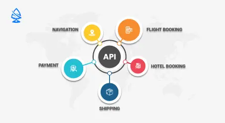 Types of API