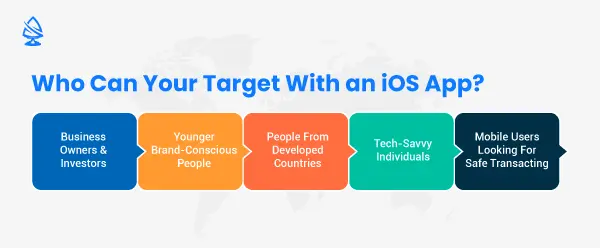 Who Can Your Target With an iOS App