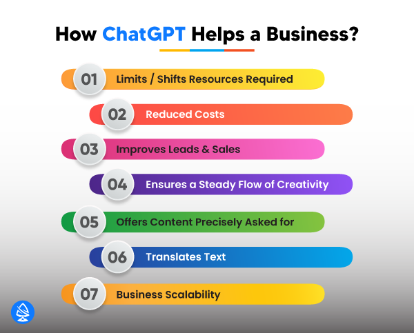 How ChatGPT Helps a Business