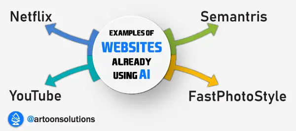 Examples of Websites Already Using AI