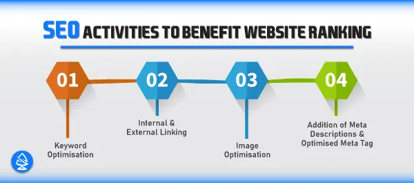 SEO Activities to Benefit Website Ranking