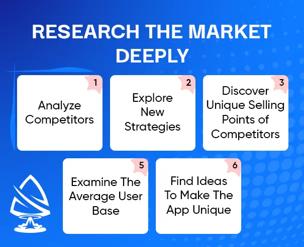 Research The Market Deeply