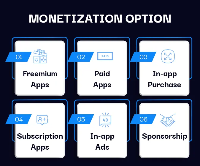 Plan Your Monetization Option