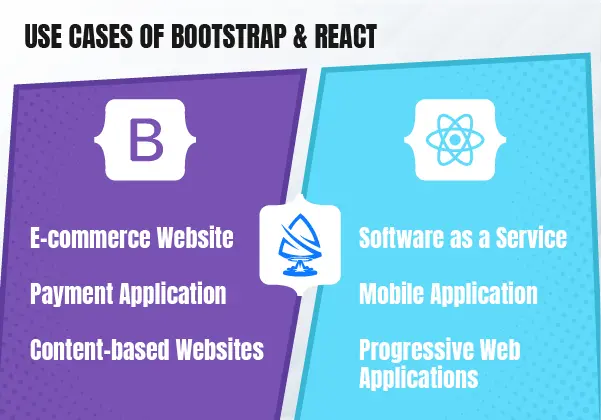 Use cases of Bootstrap