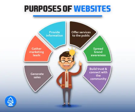 Purposes of Websites