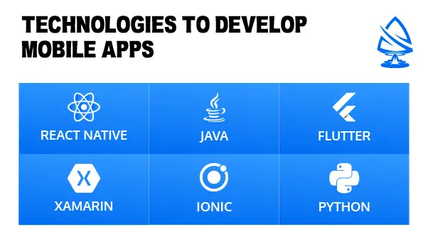 technologies used to develop mobile apps