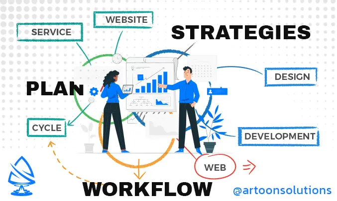 Workflow & Strategies