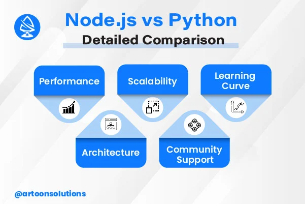 Nodejs vs. Python: Detailed Comparison