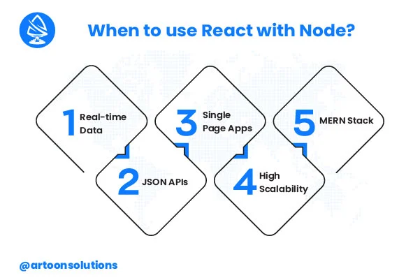 When to use React with Node