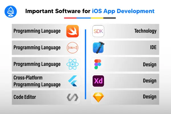 iOS App Development Process