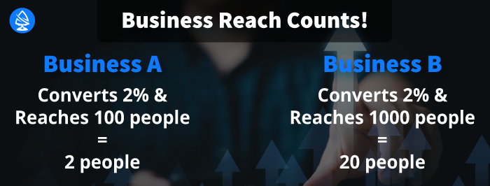 Business Reach Counts! 