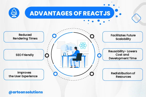 Reasons to Use ReactJs
