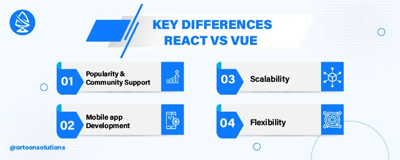 React vs Vue - Key Differences