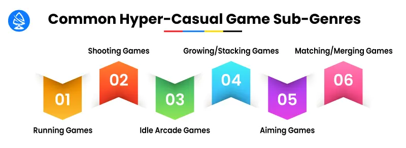 Common Hyper-Casual Game Sub-Genres 