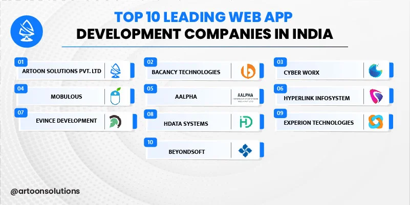 best web app development companies