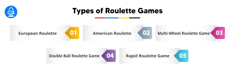 Roulette Game Development Services