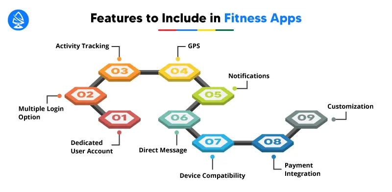 Features to Include in Fitness Apps