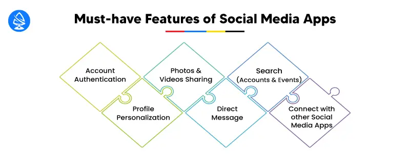 Features of Social Media Apps