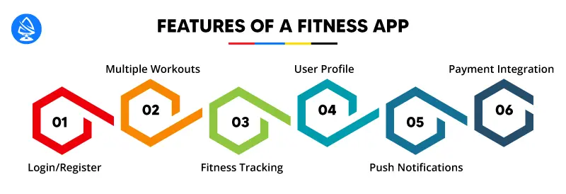 Feature of a Fitness App
