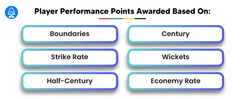 Player Performance Points Awarded Based On