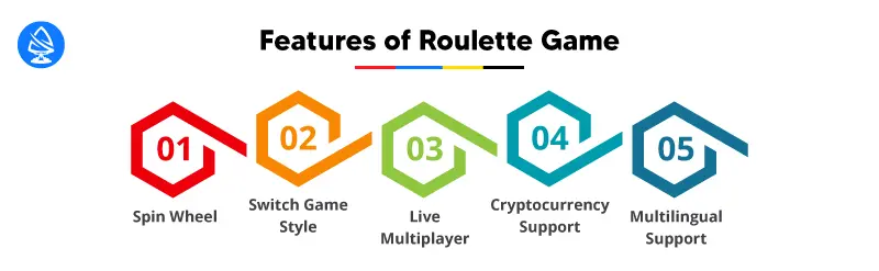 Features of Roulette Game 