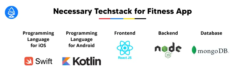 tech stack for fitness app development services