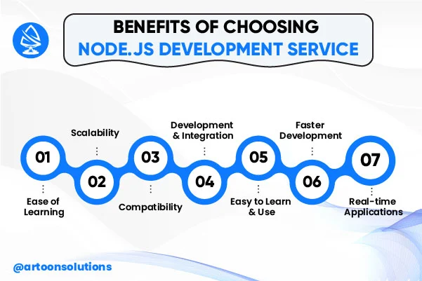 Node JS Development Service